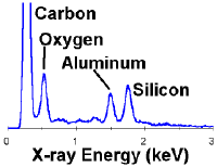 X-Ray-Spectra.gif (4247 字節(jié))