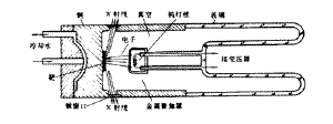 x-ray-tube.gif (7536 字節(jié))