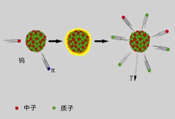 散裂中子源有何作用？